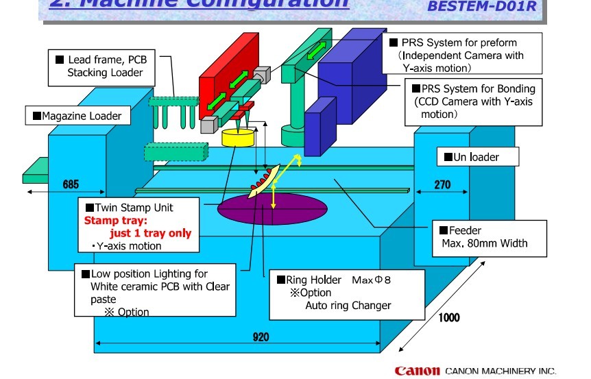 佳能固晶机资料一批