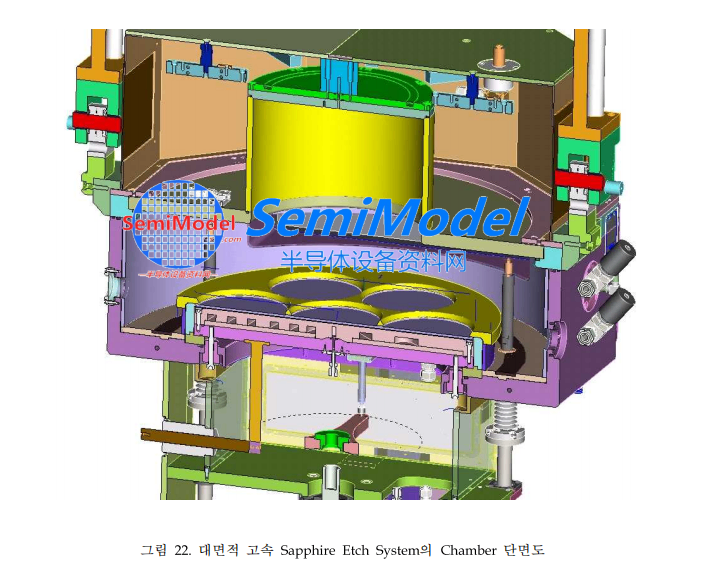 LED行业大面积高速蓝宝石蚀刻技术开发100页