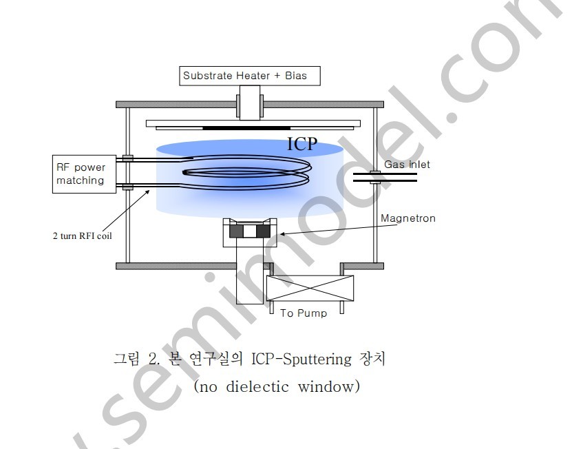基于电感耦合（ICP）等离子体的真空干电镀应用技术及装置开发研究345页